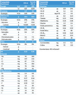 Fortimel Energy - Tabela Nutricional