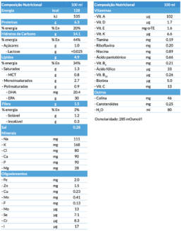 Nutrison Protein Plus MultiFibre - Tabela Nutricional